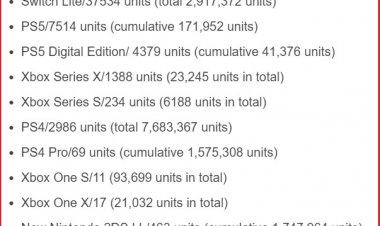 Дефицит PS5 и Xbox Series стимулировал продажи Nintendo Switch в Японии