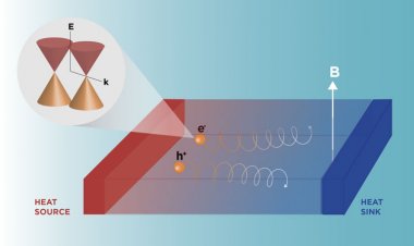 Учёные из MIT закладывают основу для генерации «бесконечной» энергии даже от слабых источников тепла