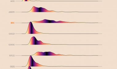 Объективное превосходство биткойна как инвестиционного инструмента