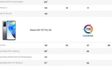 Мегапиксели не всегда решают: Xiaomi Mi 10T Pro 5G не впечатлил специалистов DxOMark
