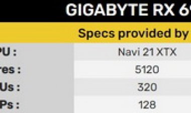 Gigabyte представила нереференсную Radeon RX 6900 XT Gaming OC с заводским разгоном