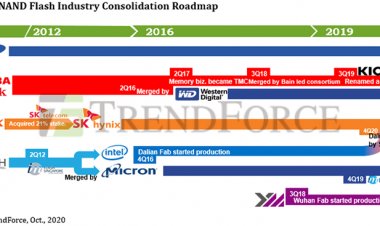 Итоги 2020 года: SSD-накопители
