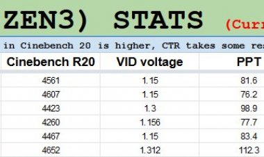 В некоторых AMD Ryzen 5 5600X и Ryzen 7 5800X нашёлся второй «спящий» чиплет CCD