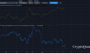 4 признака того, что биткойн готов вновь преодолеть $38 тыс. и нацелиться на новые максимумы