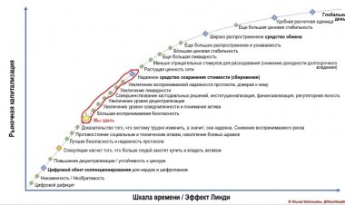 Понимание волатильности биткойна