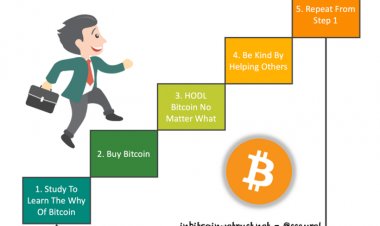 План «Пять Шагов»: измени свою жизнь к лучшему с помощью Биткойна в 2021 году!