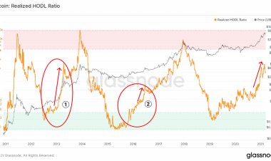 Структурный анализ рынка биткойна | 15 марта 2021