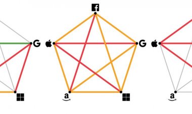 [Перевод] Заклятые друзья навсегда: Google, Facebook, Amazon, Apple и Microsoft