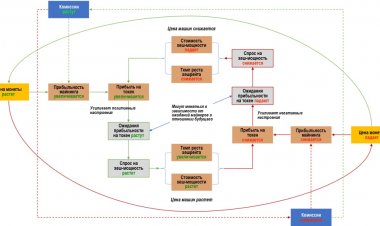 Алхимия хеш-мощности, часть 2