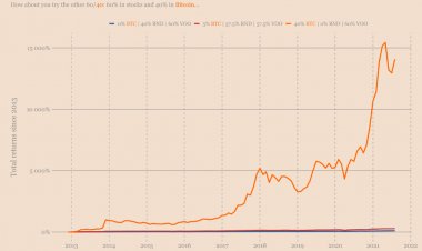 Альтернатива портфелю 60/40