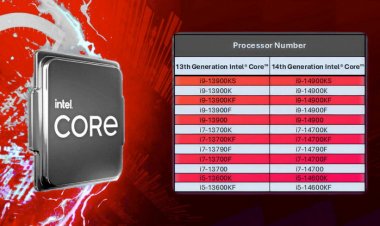 Intel представила подробный список процессоров Raptor Lake, которым продлит гарантию до пяти лет